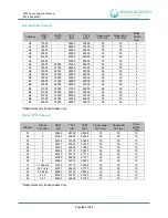 Preview for 95 page of APPLIED ACOUSTICS SYSTEMS Easytrak Nexus Lite 2683 Operation Manual