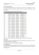 Preview for 16 page of APPLIED ACOUSTICS 101G Operation Manual