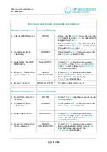 Preview for 41 page of APPLIED ACOUSTICS Easytrak Alpha 2665 Series Operation Manual