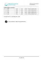 Preview for 54 page of APPLIED ACOUSTICS Easytrak Alpha 2665 Series Operation Manual