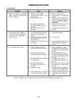 Preview for 20 page of Applied Air DFL Installation, Operation And Maintenance Manual