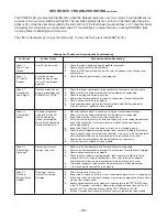 Preview for 36 page of Applied Air GAS-FIRED HEATERS Installation &  Operation Instruction