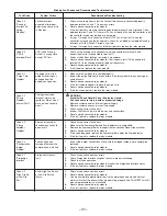 Preview for 37 page of Applied Air GAS-FIRED HEATERS Installation &  Operation Instruction