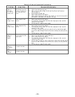 Preview for 38 page of Applied Air GAS-FIRED HEATERS Installation &  Operation Instruction