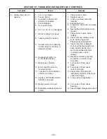 Preview for 42 page of Applied Air GAS-FIRED HEATERS Installation &  Operation Instruction