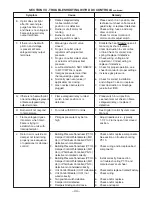 Preview for 44 page of Applied Air GAS-FIRED HEATERS Installation &  Operation Instruction