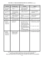 Preview for 46 page of Applied Air GAS-FIRED HEATERS Installation &  Operation Instruction