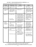 Preview for 47 page of Applied Air GAS-FIRED HEATERS Installation &  Operation Instruction