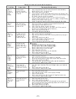 Preview for 20 page of Applied Air IOMDFCDFM-1 Operation Manual