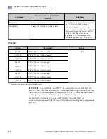 Preview for 20 page of Applied Biosystems 3500 User Manual