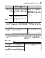 Preview for 21 page of Applied Biosystems 3500 User Manual