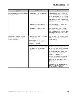 Preview for 255 page of Applied Biosystems 3500 User Manual