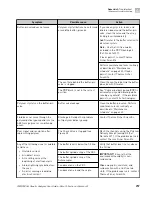 Preview for 257 page of Applied Biosystems 3500 User Manual