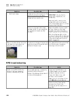 Preview for 258 page of Applied Biosystems 3500 User Manual