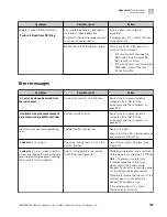 Preview for 259 page of Applied Biosystems 3500 User Manual