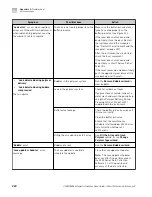 Preview for 260 page of Applied Biosystems 3500 User Manual