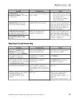 Preview for 261 page of Applied Biosystems 3500 User Manual