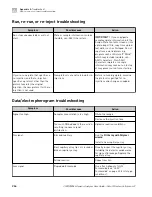 Preview for 264 page of Applied Biosystems 3500 User Manual