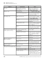 Preview for 266 page of Applied Biosystems 3500 User Manual