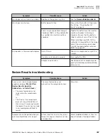 Preview for 267 page of Applied Biosystems 3500 User Manual