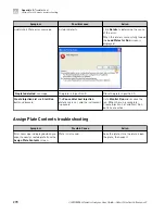 Preview for 270 page of Applied Biosystems 3500 User Manual
