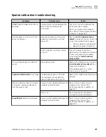 Preview for 271 page of Applied Biosystems 3500 User Manual