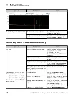 Preview for 274 page of Applied Biosystems 3500 User Manual