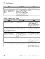 Preview for 276 page of Applied Biosystems 3500 User Manual