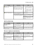 Preview for 277 page of Applied Biosystems 3500 User Manual