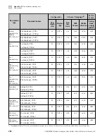 Preview for 282 page of Applied Biosystems 3500 User Manual