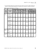 Preview for 283 page of Applied Biosystems 3500 User Manual