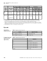 Preview for 284 page of Applied Biosystems 3500 User Manual