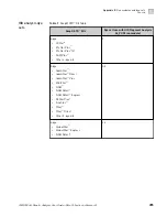 Preview for 285 page of Applied Biosystems 3500 User Manual