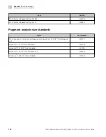 Preview for 152 page of Applied Biosystems 3730xl User Manual