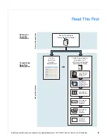 Preview for 3 page of Applied Biosystems 7300 Installation And Maintenance Manual