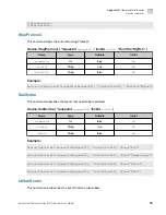 Preview for 55 page of Applied Biosystems A30207 User Manual