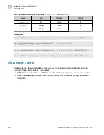 Preview for 56 page of Applied Biosystems A30207 User Manual