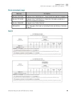 Preview for 65 page of Applied Biosystems A30207 User Manual