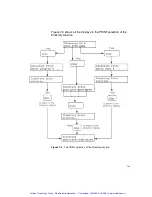 Предварительный просмотр 204 страницы Applied Biosystems GeneAmp PCR System 9600 User Manual