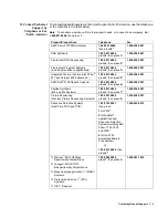 Preview for 119 page of Applied Biosystems GeneAmp PCR System 9700 User Manual