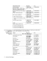 Preview for 120 page of Applied Biosystems GeneAmp PCR System 9700 User Manual