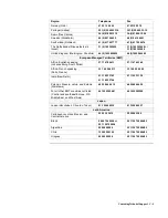 Preview for 121 page of Applied Biosystems GeneAmp PCR System 9700 User Manual