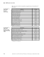 Preview for 162 page of Applied Biosystems QuantStudio 6 Flex User Manual