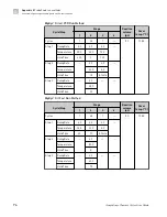 Preview for 74 page of Applied Biosystems SimpliAmp Thermal Cycler User Manual