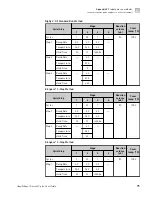 Preview for 75 page of Applied Biosystems SimpliAmp Thermal Cycler User Manual