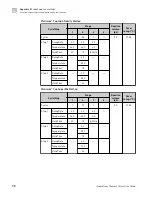 Preview for 78 page of Applied Biosystems SimpliAmp Thermal Cycler User Manual