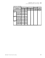 Preview for 81 page of Applied Biosystems SimpliAmp Thermal Cycler User Manual