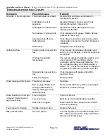 Preview for 14 page of Applied Membranes AAA-1005 Manual For Installation, Operation And Maintenance