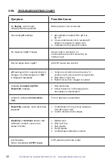 Preview for 56 page of Applied Membranes MYRON L COMPANY Ultrameter III  9PTK Operation Manual