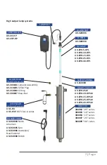 Preview for 7 page of Applied Membranes UV-SPH Series Operation & Installation Instructions